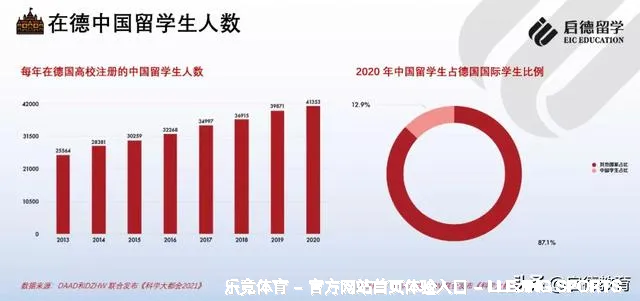 解决方案